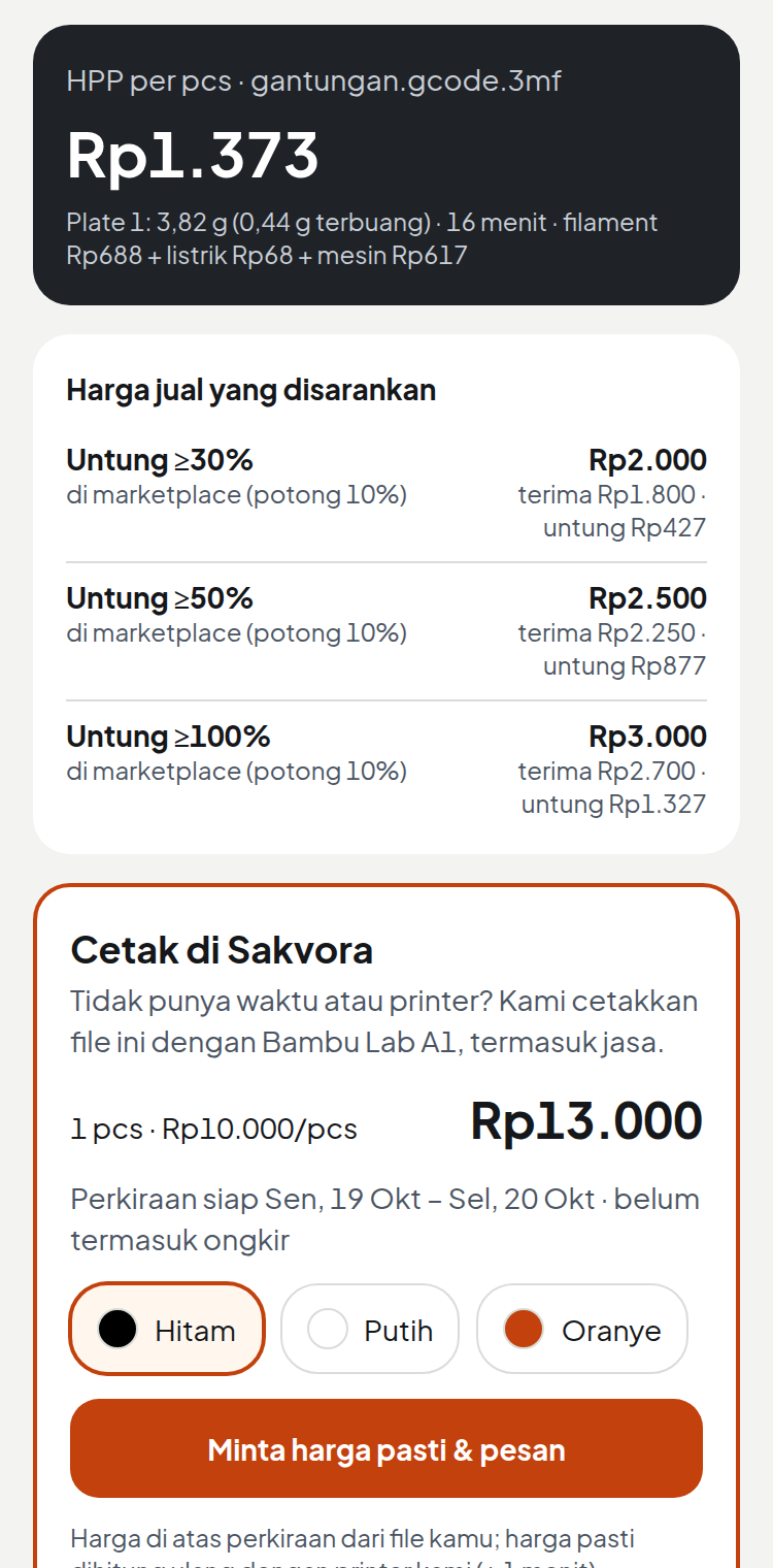 Hasil hitung HPP per pcs dan saran harga jual
